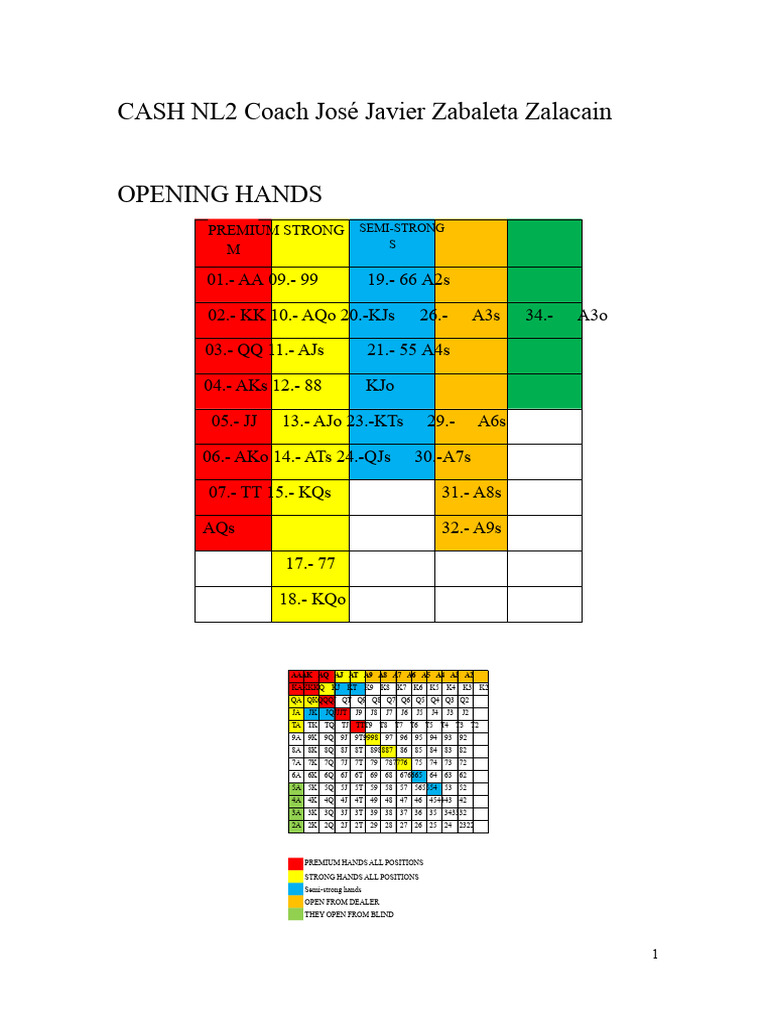 Poker Strategy: Strong Hand Play Guide | PDF | Odds | Poker