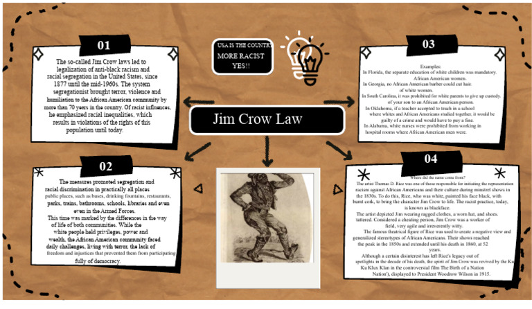 Jim Crow Laws and Their Impact | PDF | Jim Crow Laws | Racial Segregation
