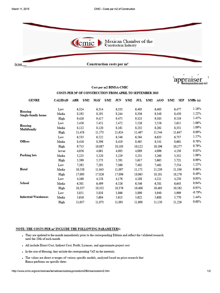 CMIC - Costs Per m2 of Construction PDF | PDF | Business