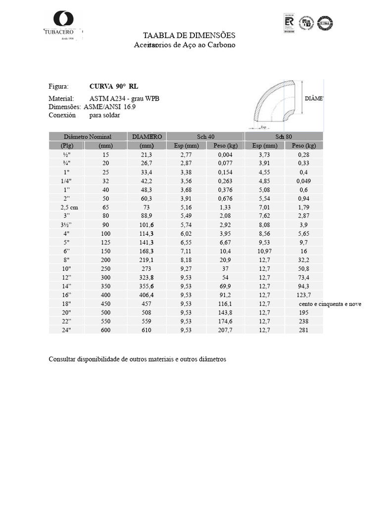 Tabela de Dimensões - Acessórios de Aço Carbono 1 PDF | PDF | Materiais ...