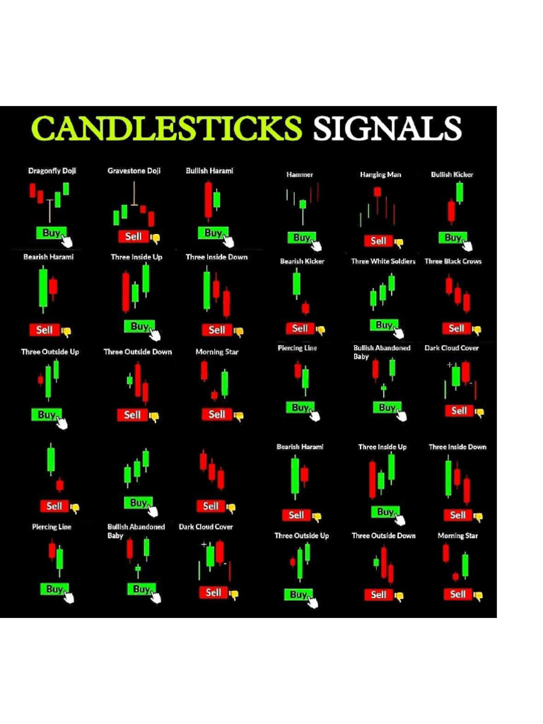 Candlestick & Chart Patterns | PDF