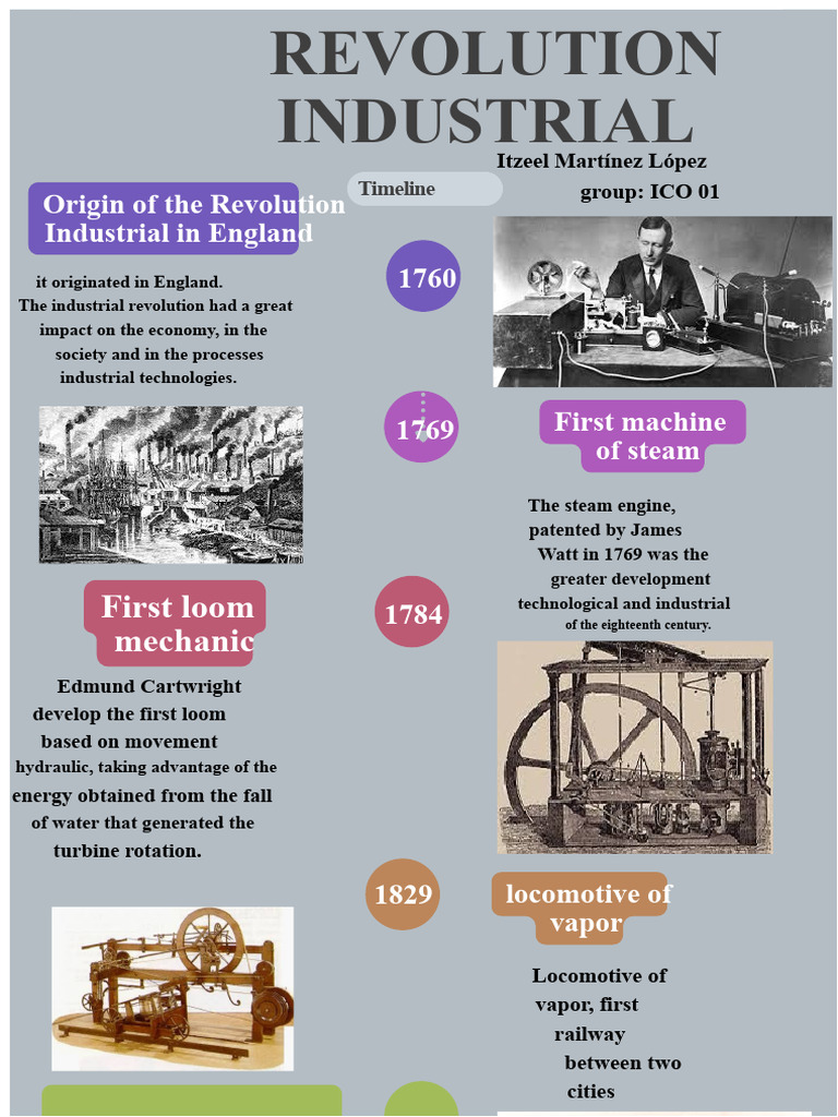 First Loom Mechanic: Origin of The Revolution Industrial in England ...