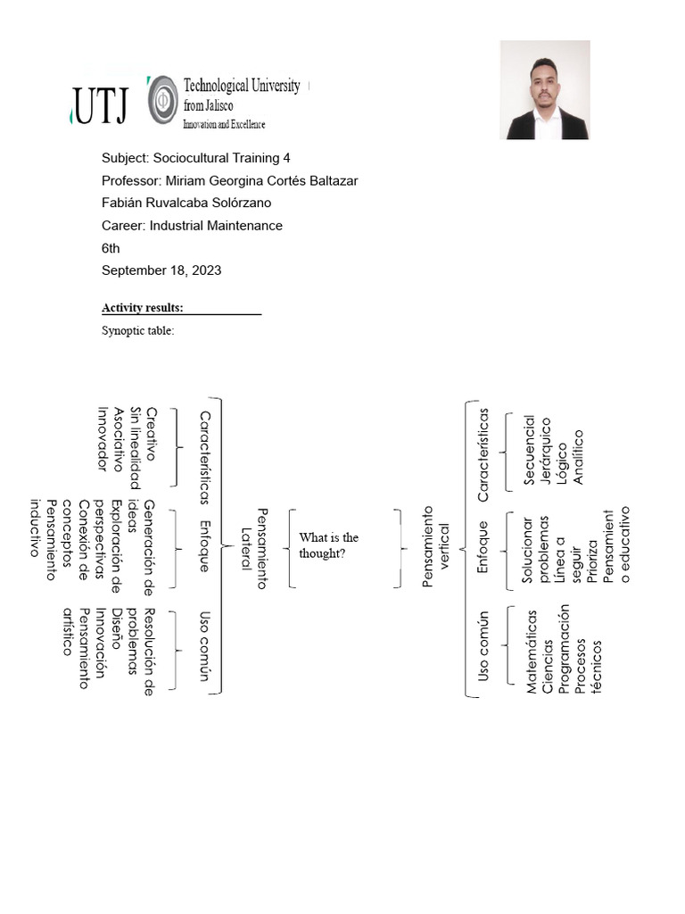 Activity 5 Synoptic Chart of Vertical and Lateral Thinking | PDF