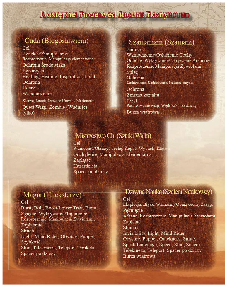 Moczy Arkan W Deadlands | PDF