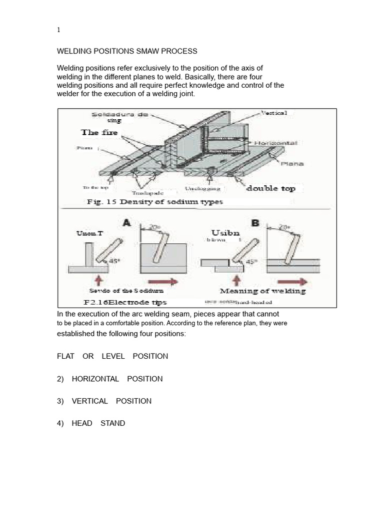 Welding Positions and Techniques Explained | PDF | Welding | Construction