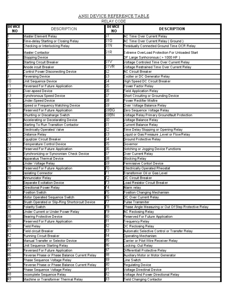 ANSI PEMBANGKIT Relay Switch Prueba gratuita de 30 días Scribd