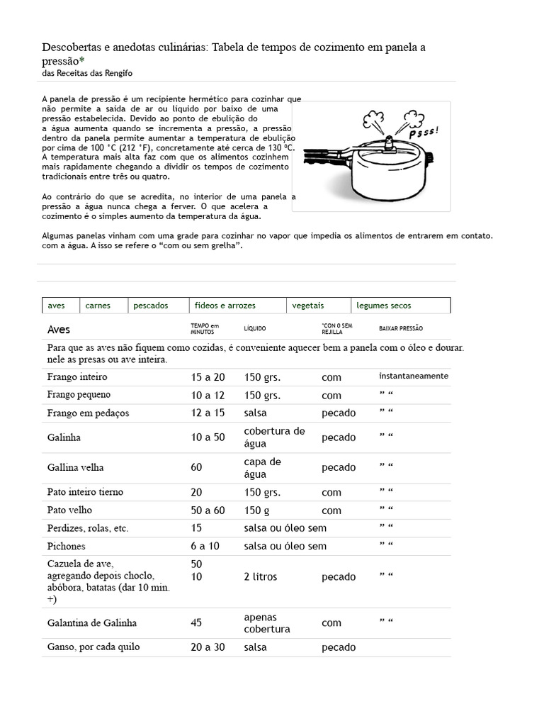 Tabela de Cozimento na Panela de Pressão | PDF | Ebulição | Pressão