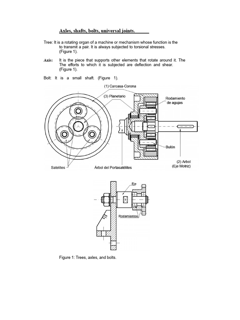 Components of Rotating Machinery | PDF | Axle | Rotation