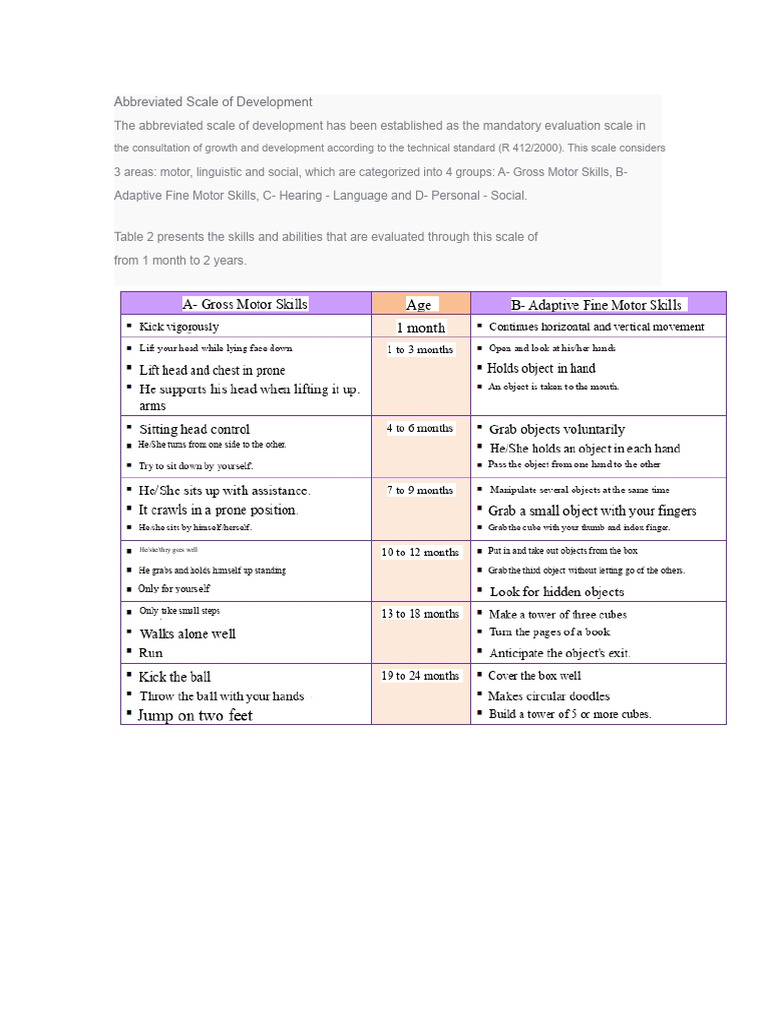 Abbreviated Development Scale | PDF | Evaluation