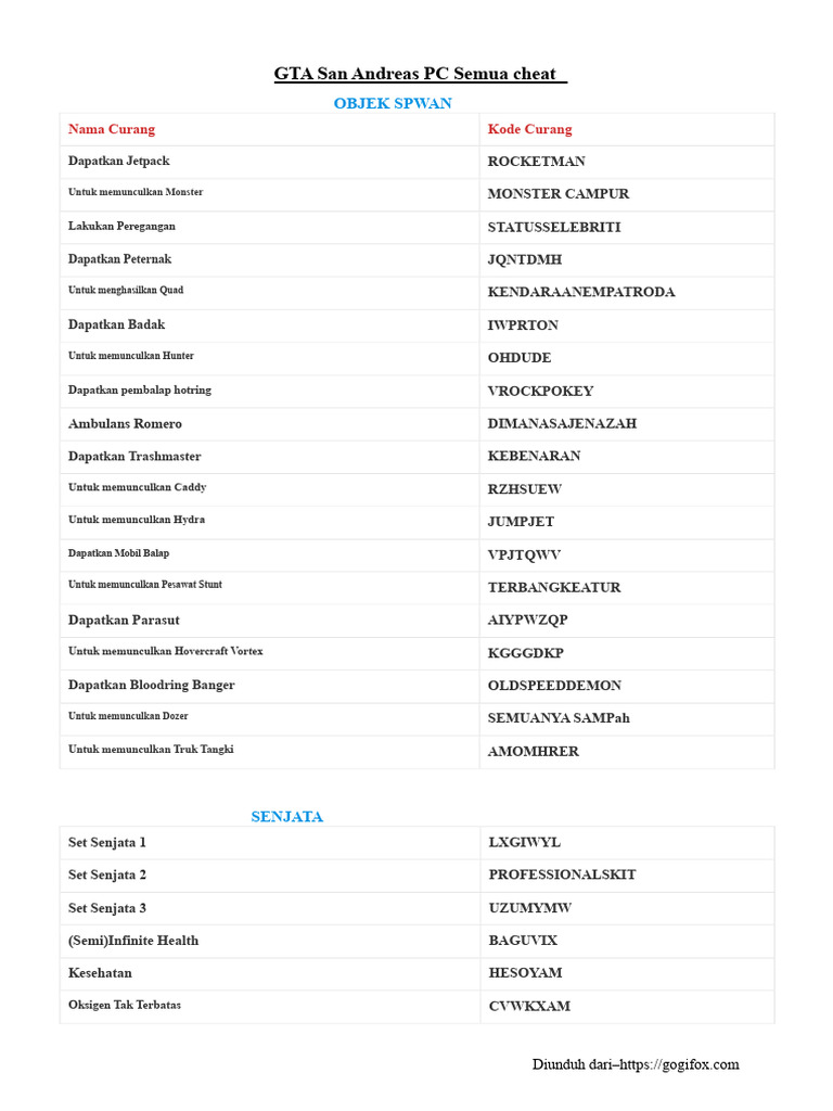 Cheat GTA San Andreas PC Lengkap PDF