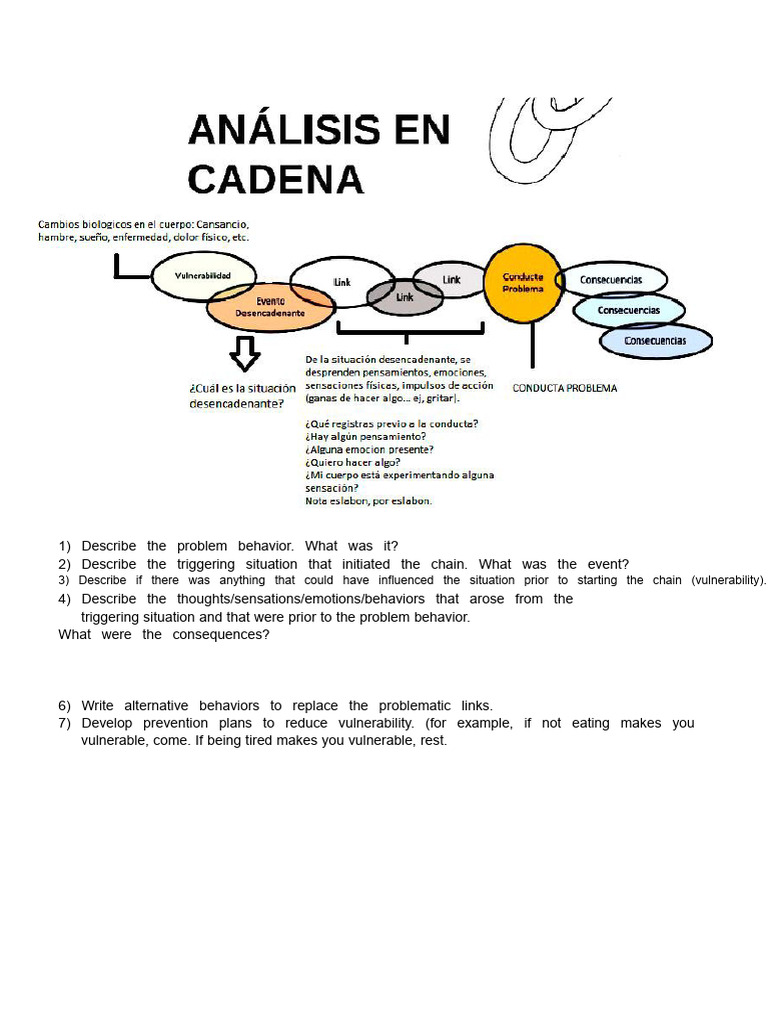 Chain Analysis | PDF