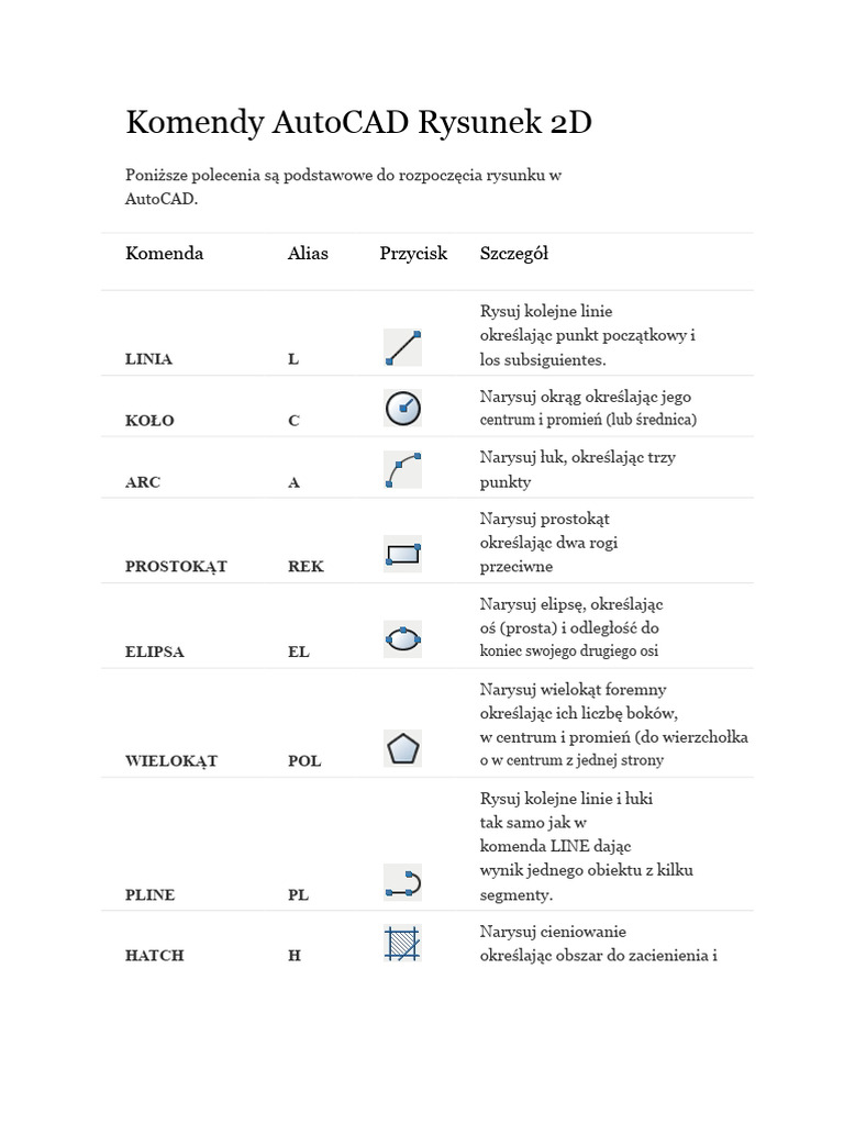 Komendy AutoCAD Rysunek 2D | PDF