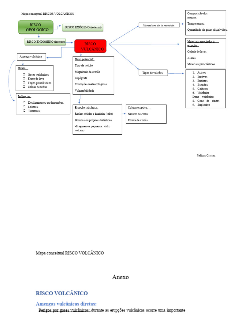 3a-Mapa Conceitual | PDF | Vulcão | Lava