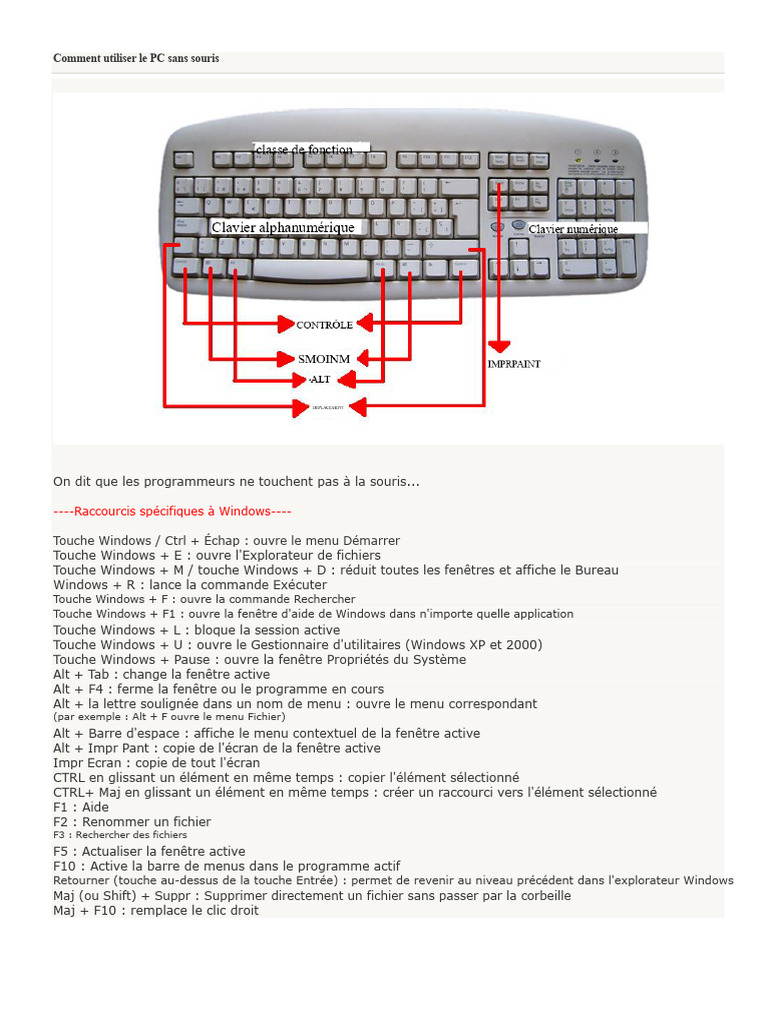 Utiliser le PC sans souris : Guide pratique | PDF | Microsoft Windows ...