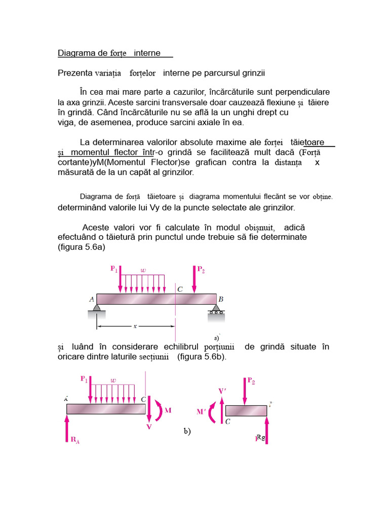 Diagrama de Forțe Interne | PDF