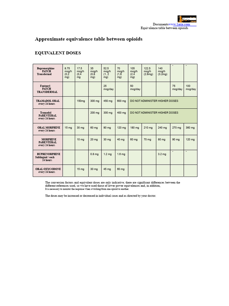 Opioid Equivalence Dosing Table | PDF | Opioid | Morphine