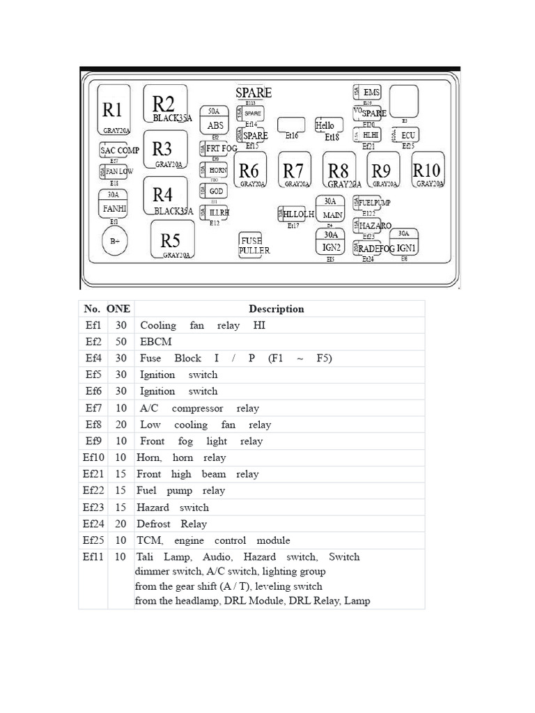 2007 Electrical Relay and Fuse Guide | PDF | Headlamp | Land Vehicles