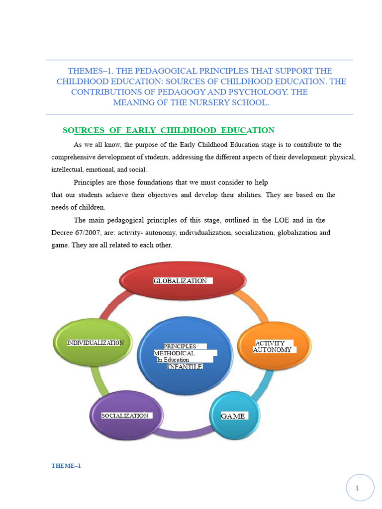Topic - 1. Pedagogical Principles of Early Childhood Education | PDF ...