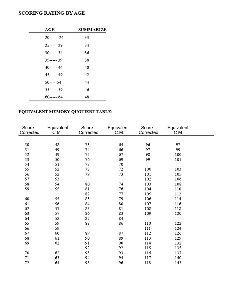 Picture of Age-Based Memory Quotient Scale | PDF | Wechsler Adult Intelligence ...