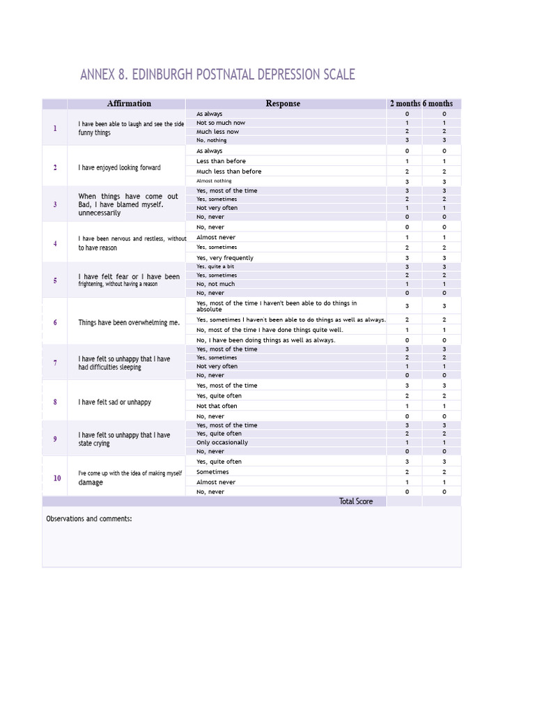 Edinburgh Postnatal Depression Scale | PDF | Postpartum Period ...