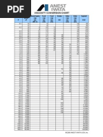 Nk2 Viscosity Conversion Chart