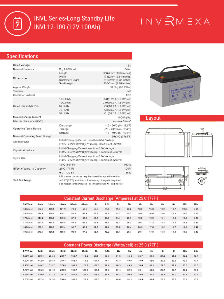 Invl12 100H | PDF