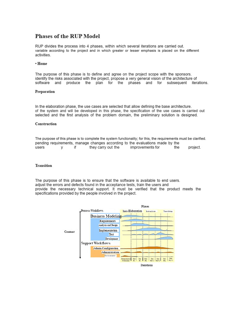 Phases of The RUP Model | PDF | Software | Computing