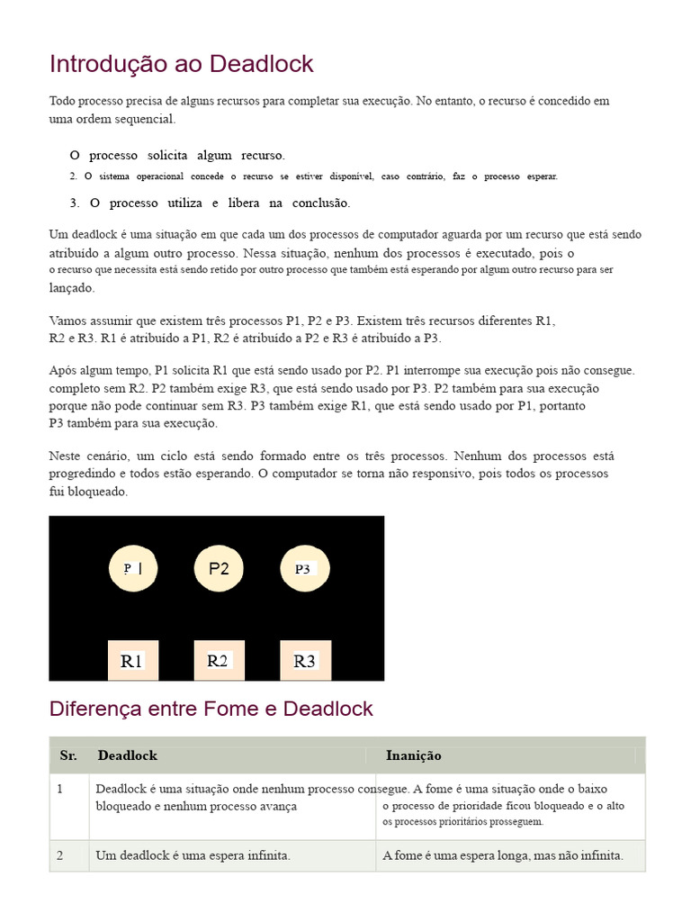 Entendendo Deadlock em Sistemas Operacionais | PDF | Ciência da ...
