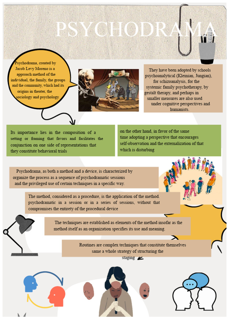 Psychodrama Infographic. | PDF