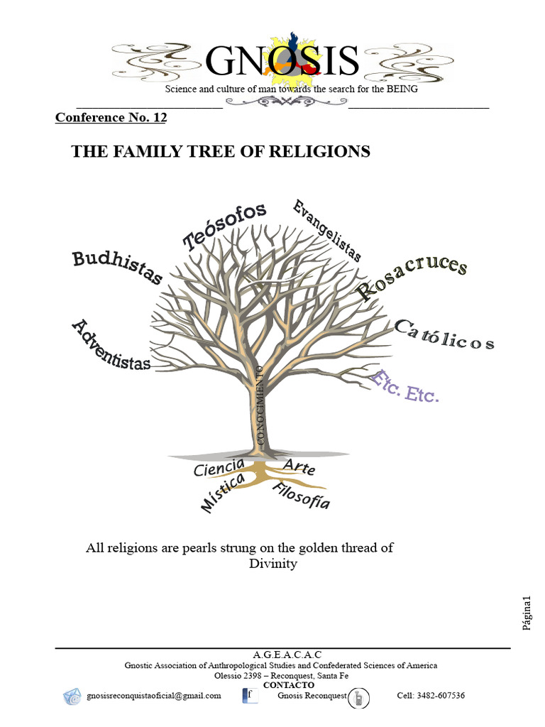 Family Tree of Religions Explained | PDF | Gnosis | Jesus