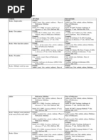 Download Referencing Format-APA vs Harvard by lclyn2 SN92658333 doc pdf