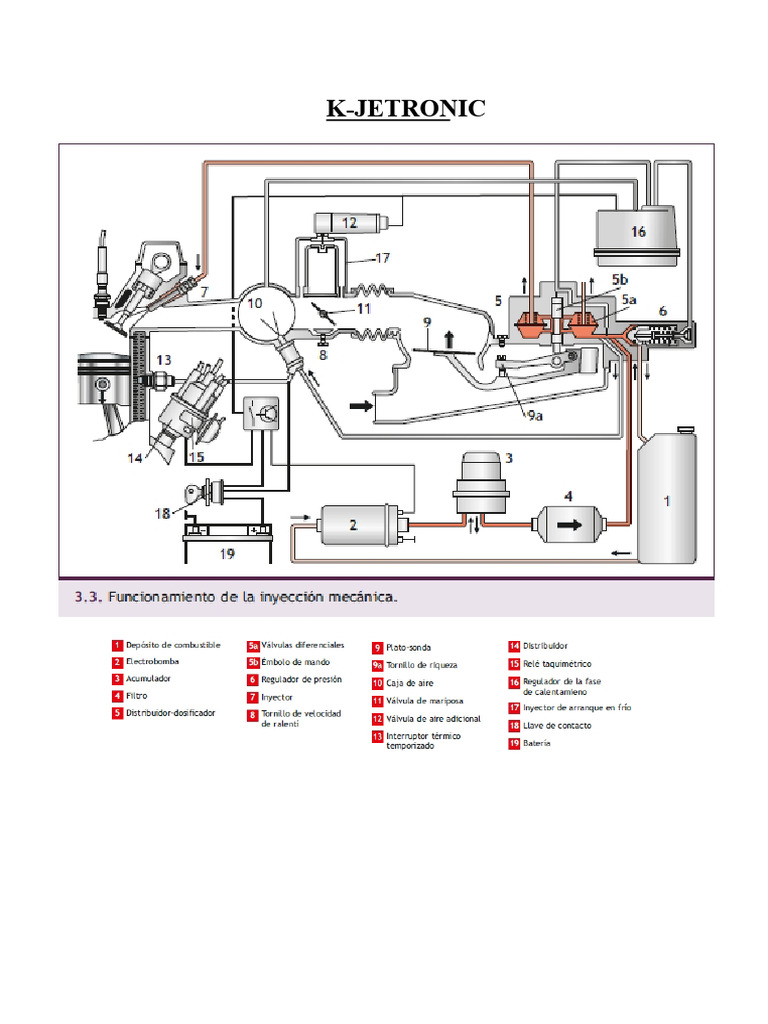 K-Jetronic Mechanical Injection Guide | PDF | Fuel Injection | Throttle
