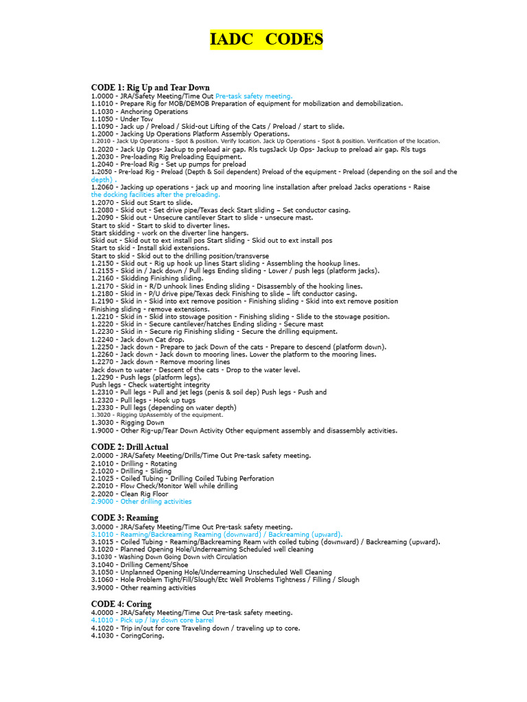 IADC CODES Detailed Current Translated | PDF | Casing (Borehole) | Pipe ...