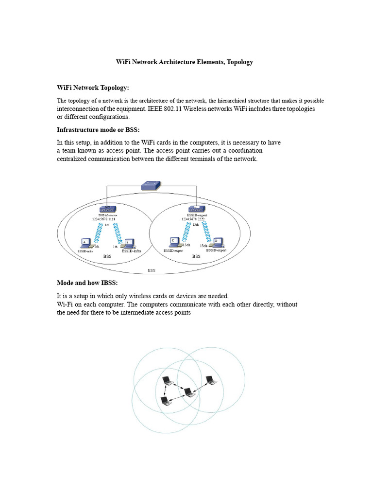 WiFi Network Architecture Overview | PDF | Wi Fi | Wireless Access Point