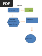 Cheese Making Process Flow Diagram | PDF | Cheesemaking | Cheese