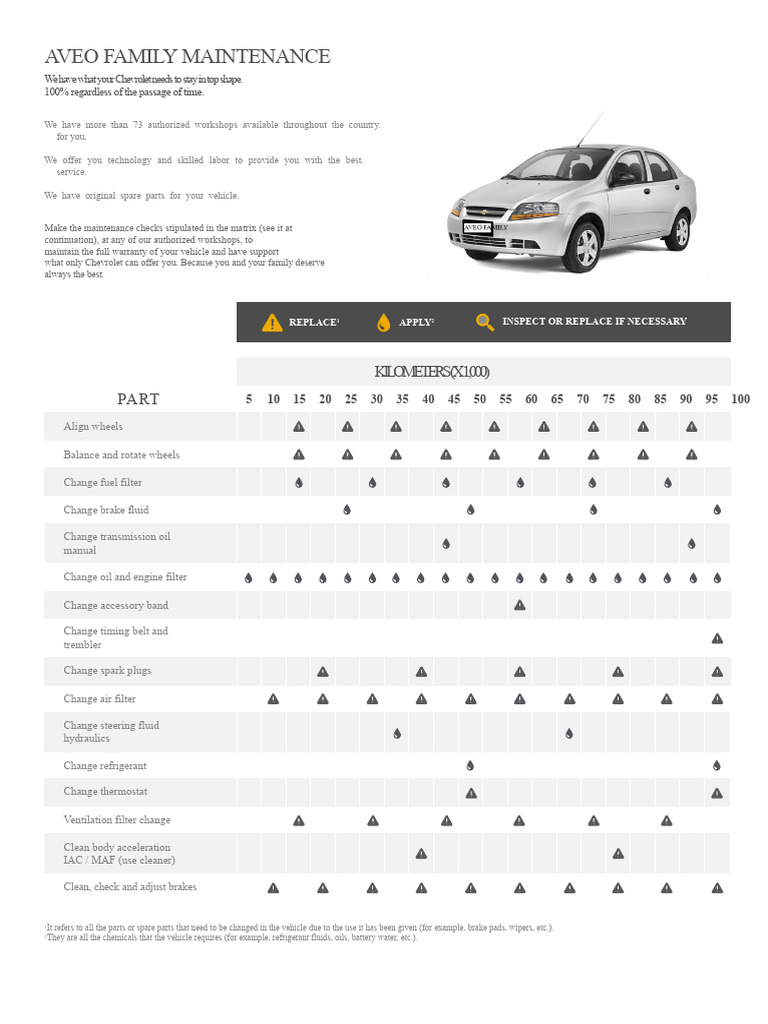 Aveo Family Maintenance Table | PDF | Vehicle Technology | Mechanical ...