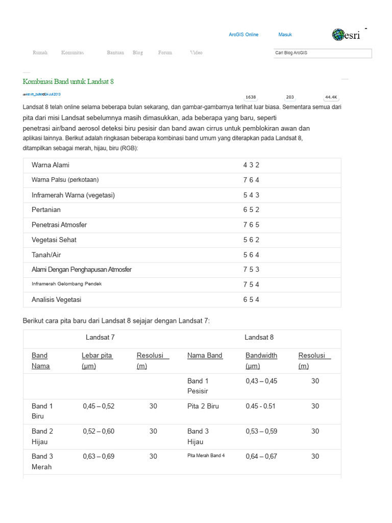 Kombinasi Band Untuk Landsat 8 | PDF