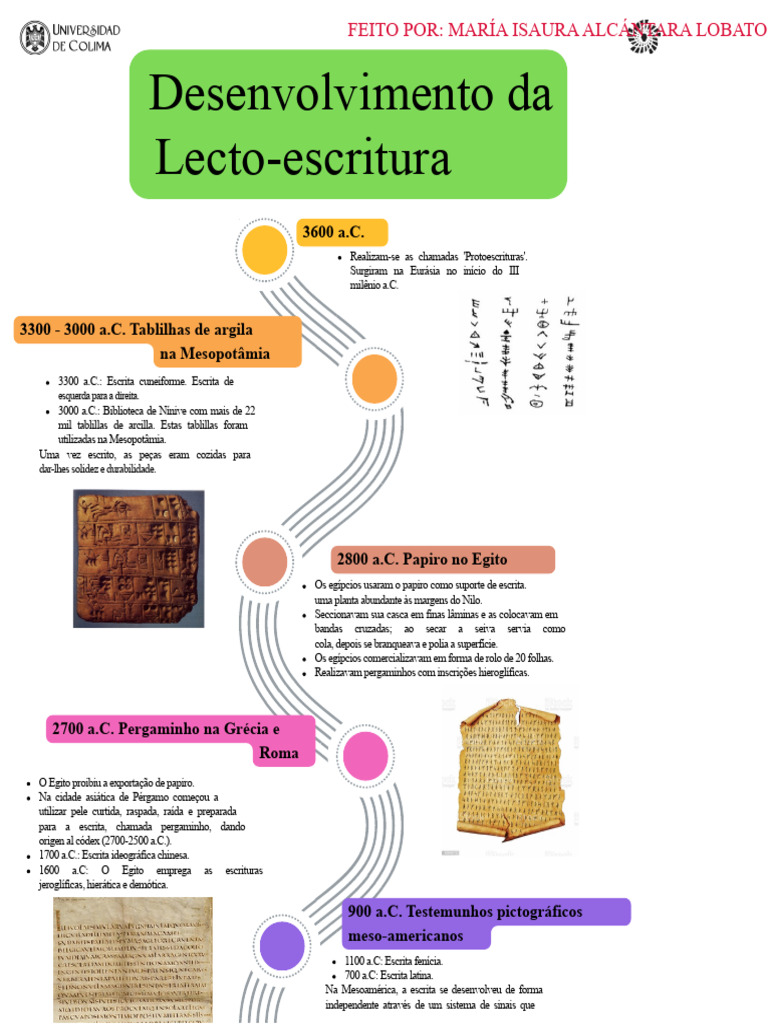 História da Escrita e Leitura | PDF | Escrita | Bíblia
