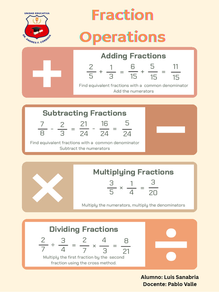 Operations with Fractions Guide | PDF