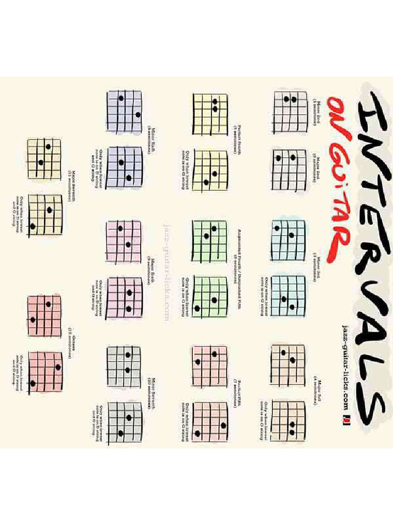 Guitar Interval Shapes Thumbnail | PDF