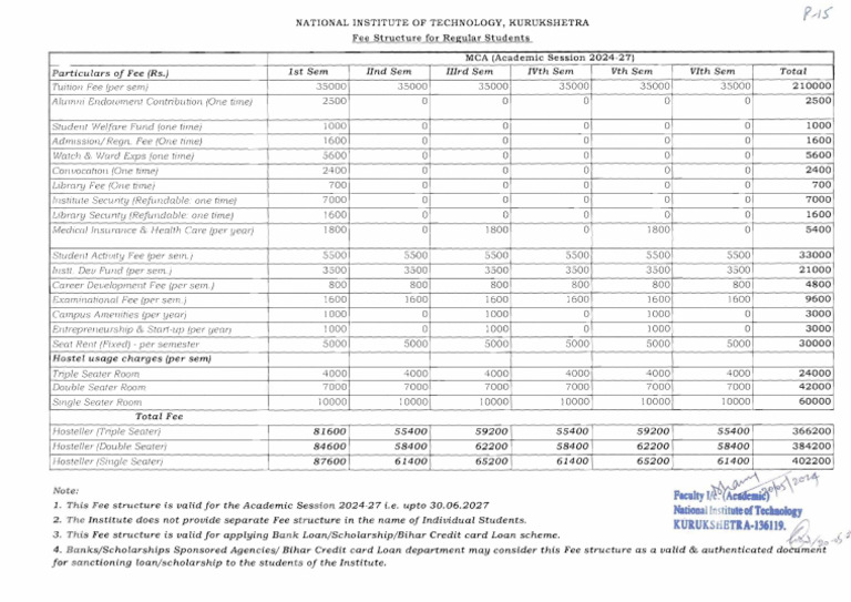 NIT Kurukshetra MCA Fee Structure 2024-27 | PDF | Business | Financial ...