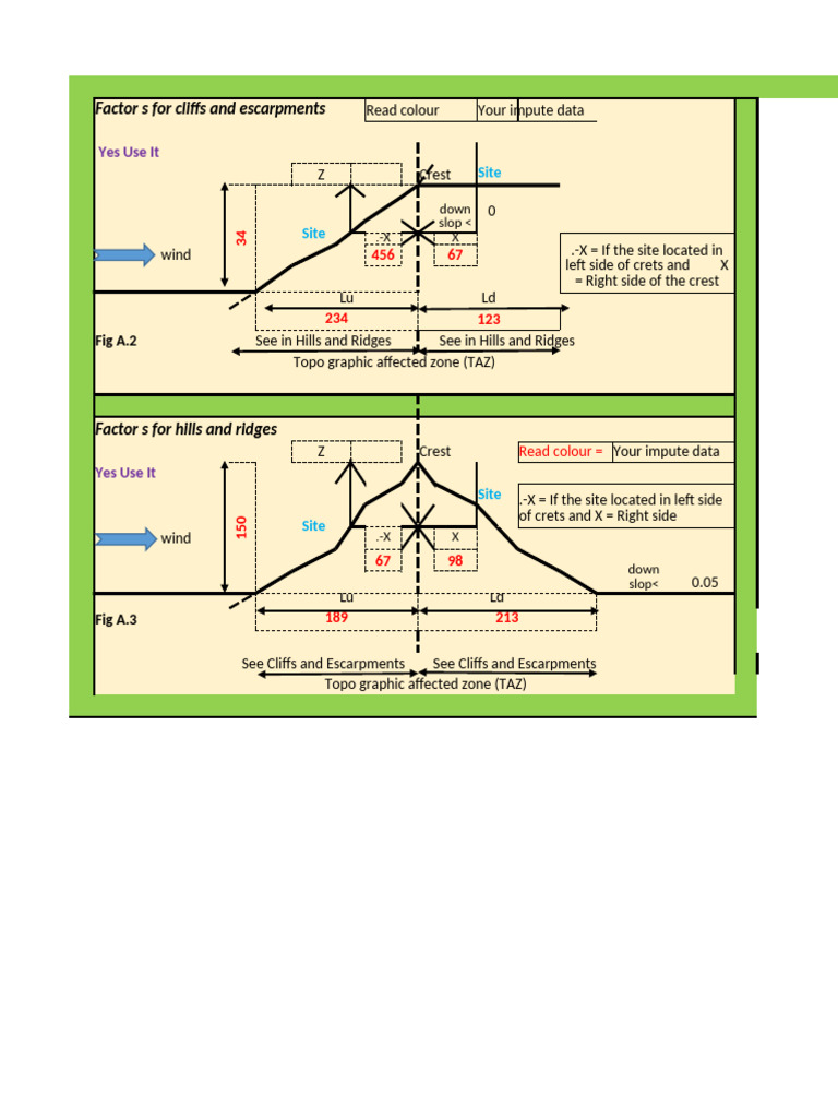 Peak Wind Velocity in Excel by Eng Abebe Manaye 0912960925 | PDF ...