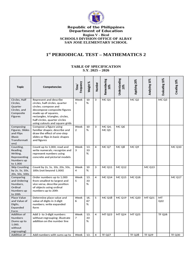 1st Periodical Test Math 2 Albay | PDF | Shape | Elementary Geometry