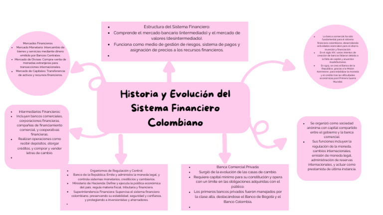 Estructura del Sistema Financiero Colombiano | PDF | Bancos | Moneda