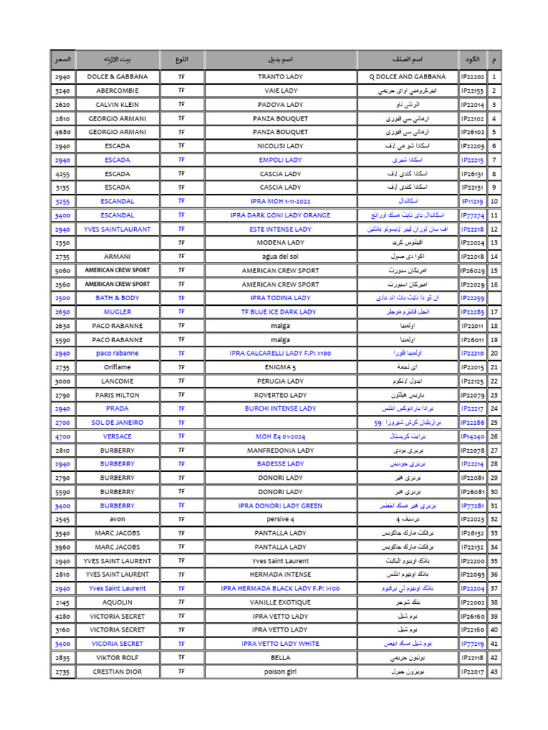 Ipra Lista | PDF