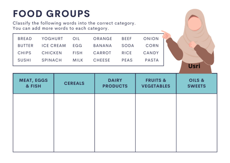 Food Groups | PDF