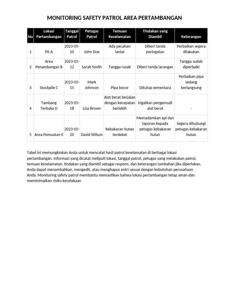Tabel Monitoring Safety Patrol Area Pertambangan | PDF