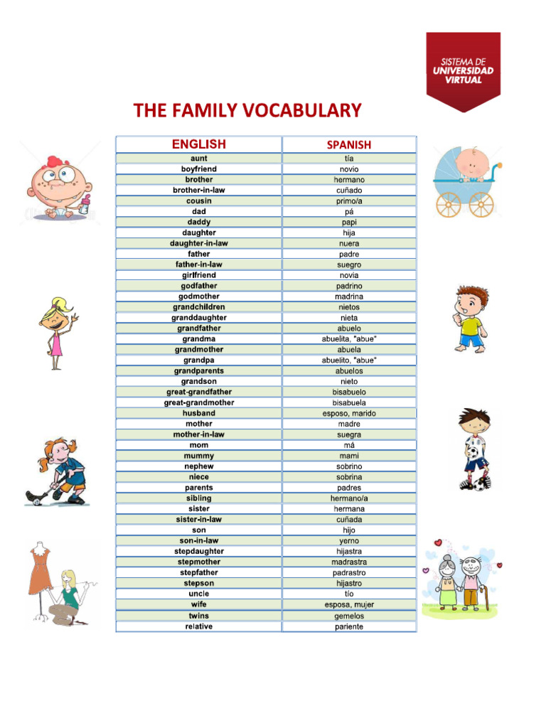 Family Mebers | PDF