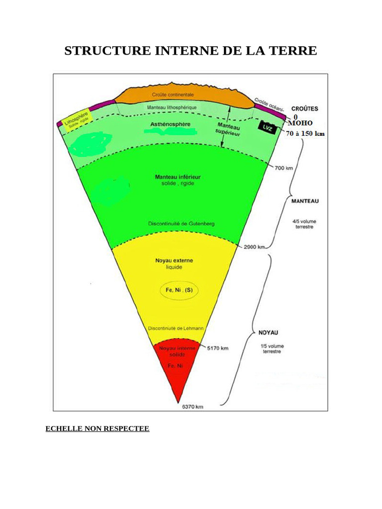 Structure Interne de La Terre | PDF