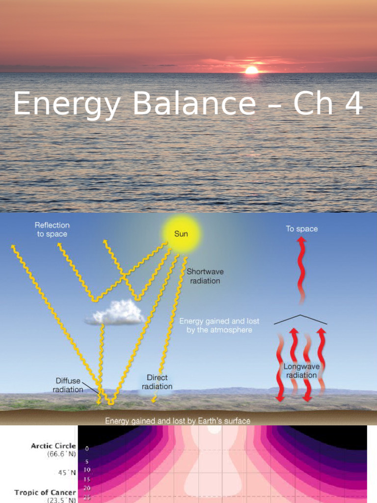 Energy Balance - CH 4 - GENS 1401 - BEN PHILLIPS | PDF | Greenhouse ...